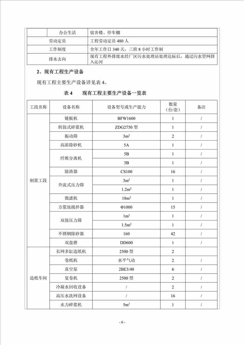 關(guān)于我司25噸/時(shí)燃?xì)忮仩t項(xiàng)目的公示