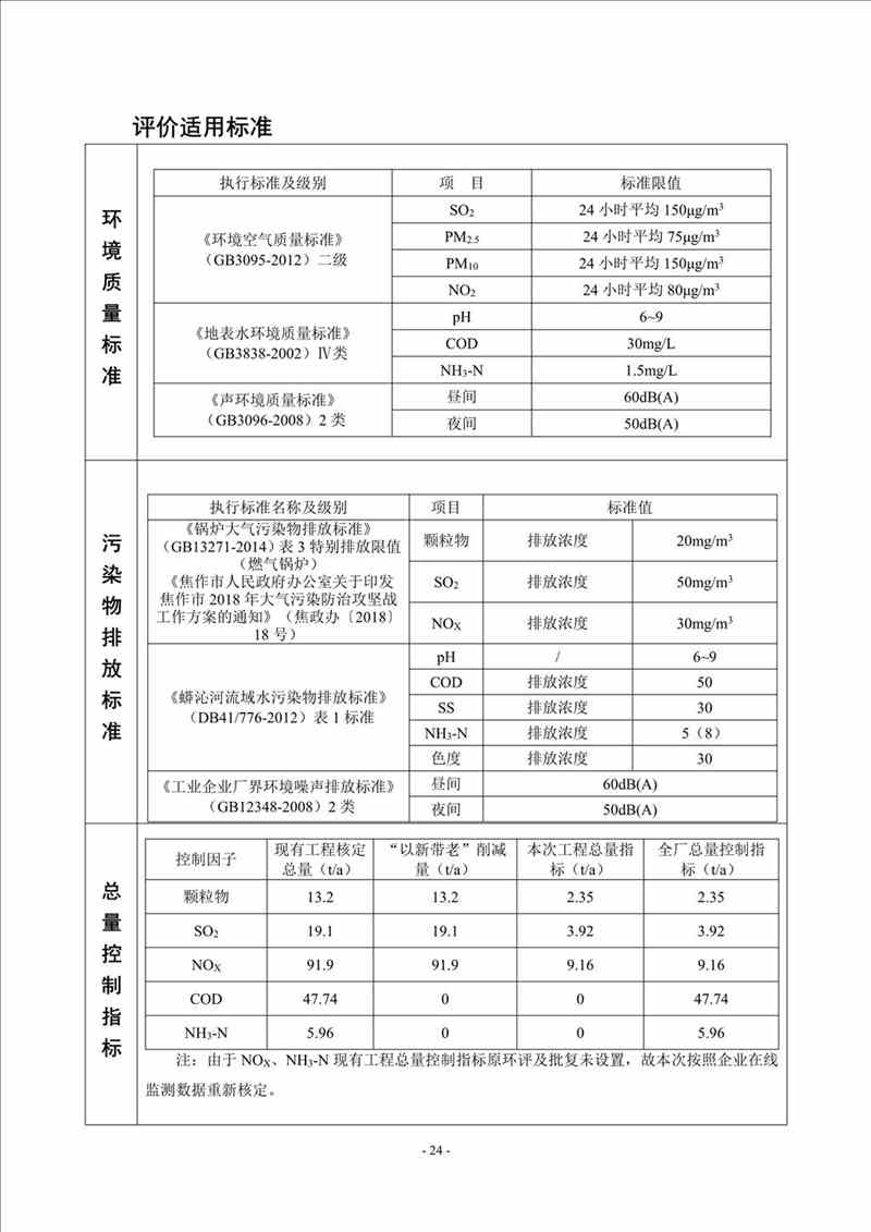 關(guān)于我司25噸/時(shí)燃?xì)忮仩t項(xiàng)目的公示
