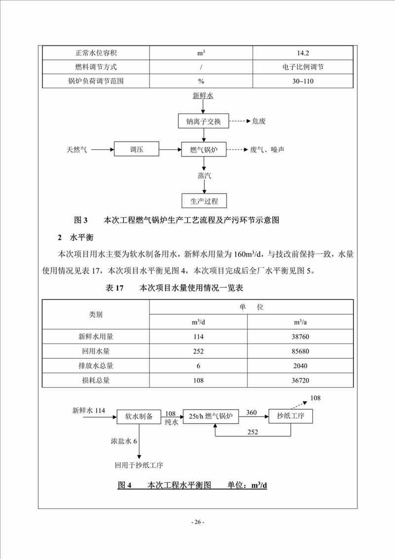關(guān)于我司25噸/時(shí)燃?xì)忮仩t項(xiàng)目的公示