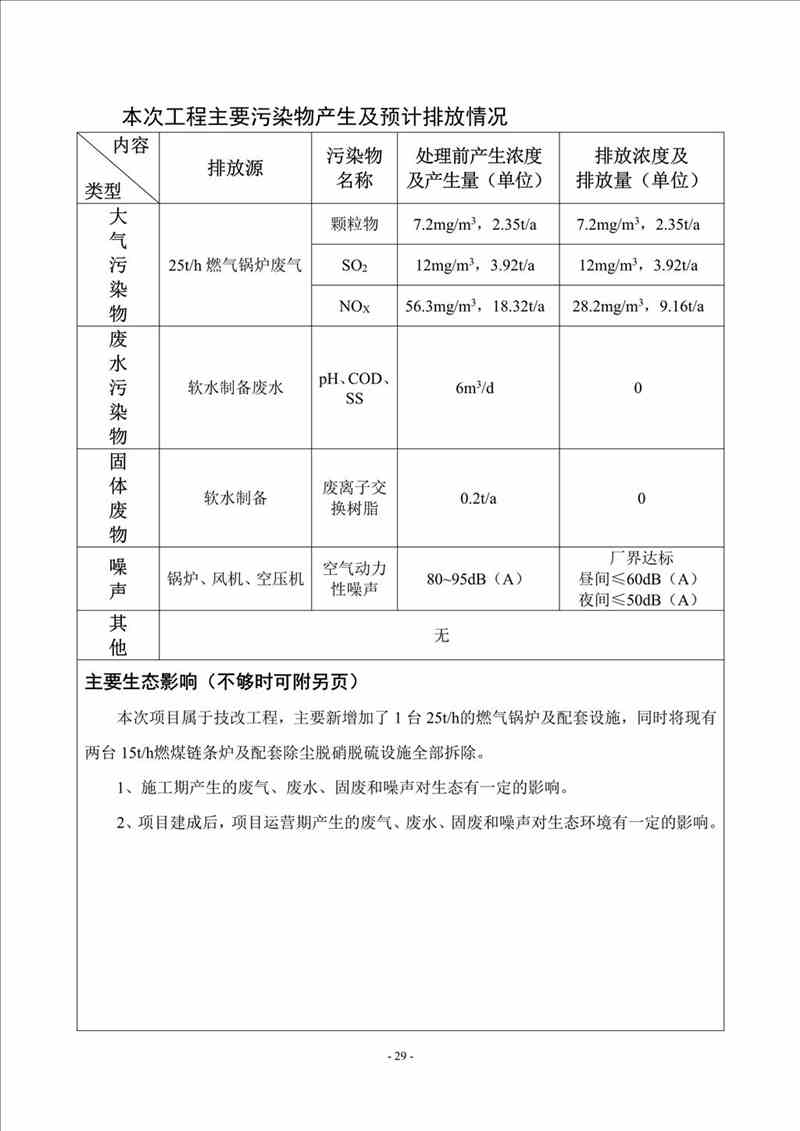 關(guān)于我司25噸/時(shí)燃?xì)忮仩t項(xiàng)目的公示